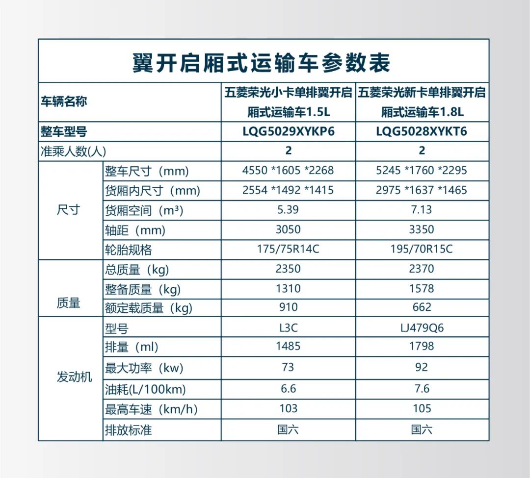 五菱翼開啟售貨車——地攤經(jīng)濟的正規(guī)主力軍！