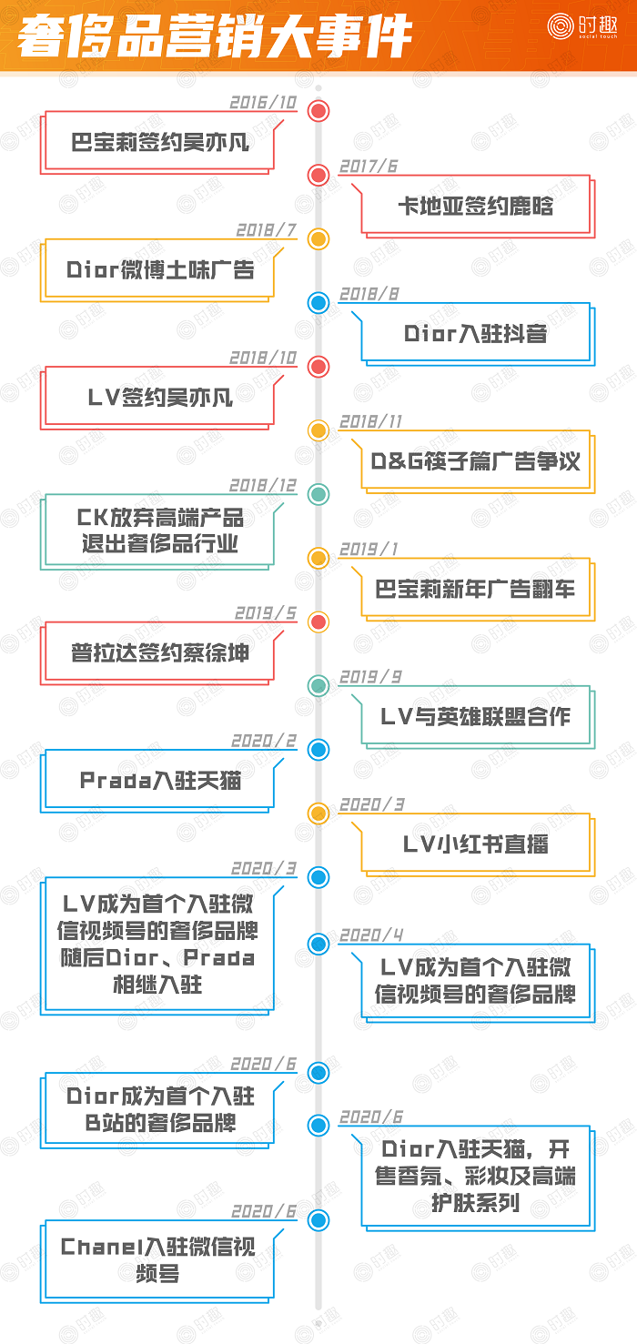 關(guān)店、巨虧、銷量暴跌……揭蠱奢侈品營銷“三重門”