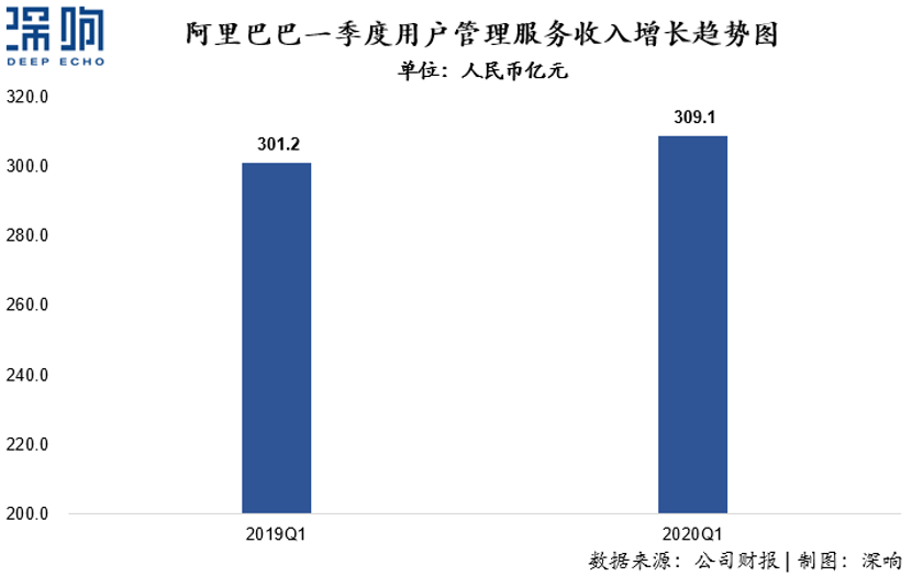 為什么百度和微博的廣告收入下降了？一篇干貨詳解互聯(lián)網(wǎng)廣告變局