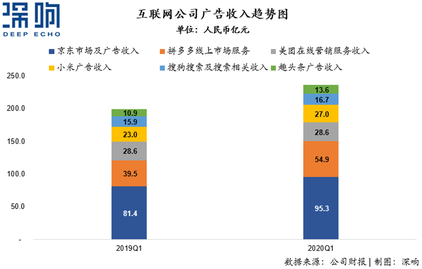 為什么百度和微博的廣告收入下降了？一篇干貨詳解互聯(lián)網(wǎng)廣告變局