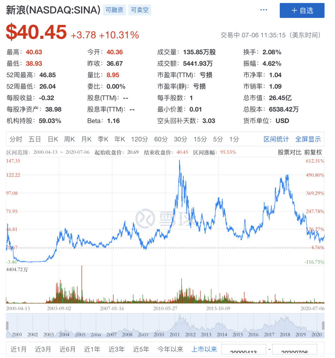 無(wú)論新浪能不能被私有化救活，總之一個(gè)時(shí)代結(jié)束了