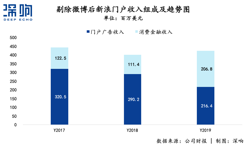 無(wú)論新浪能不能被私有化救活，總之一個(gè)時(shí)代結(jié)束了