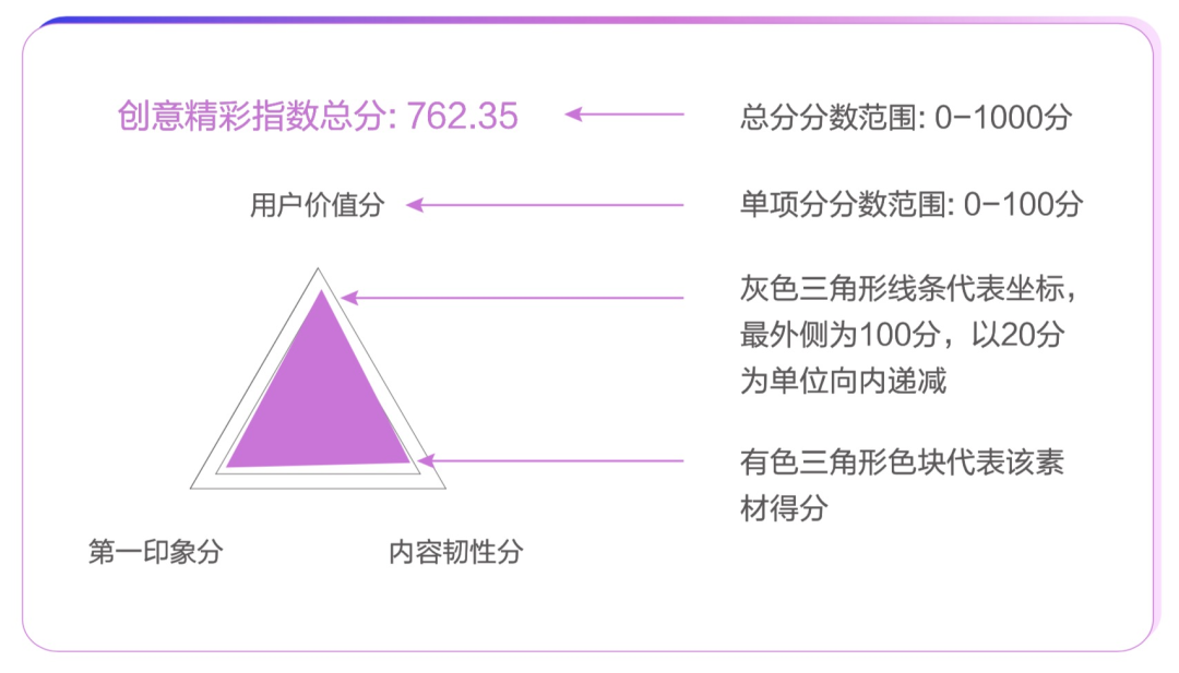 從豆瓣評分到短視頻點(diǎn)贊，大眾評價革命是如何誕生的？