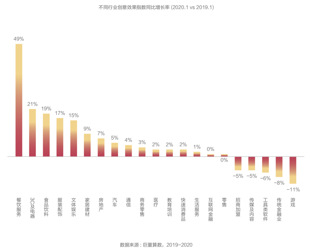 抖音廣告「創(chuàng)意效果指數(shù)」發(fā)布，用數(shù)據(jù)科學(xué)指導(dǎo)效果廣告創(chuàng)意