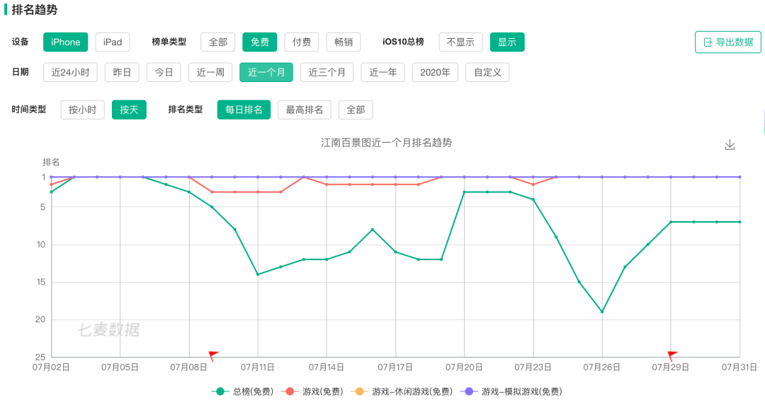 距離爆款一步之遙的《江南百景圖》到底輸在了哪里？