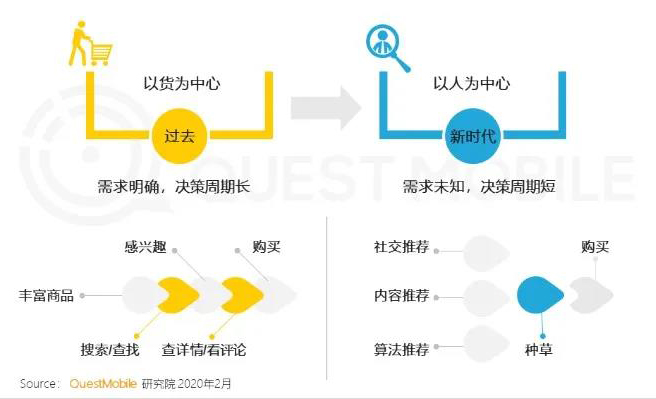 萬事皆可直播的2020，旅游業(yè)該怎么玩？