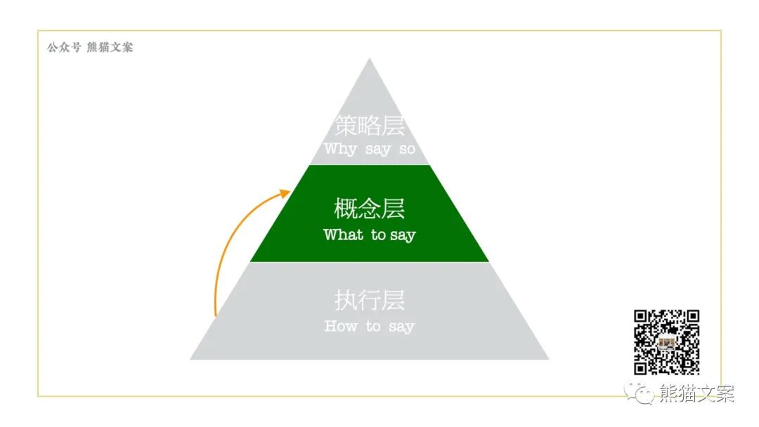 當(dāng)我們看案例的時候，究竟在看什么？