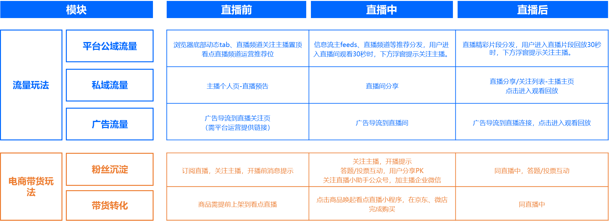 2小時(shí)直播引流突破100W，小米電視是怎么做到的？