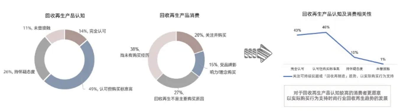 實現(xiàn)品牌年輕化的4種策略