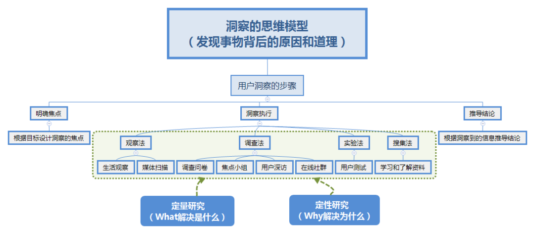 如何成為優(yōu)秀的策劃人？— 策略策劃萬字方法論