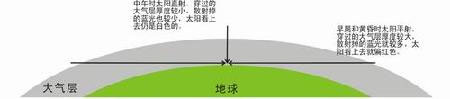 攝影用光技巧 散射光的原理與應(yīng)用