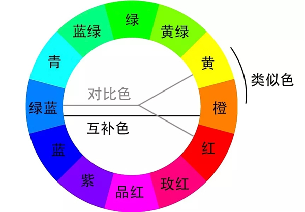 不同色彩，帶來不同情感