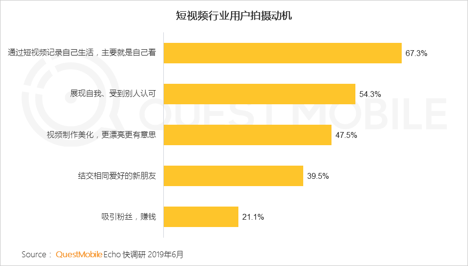 鳥哥筆記,行業(yè)動(dòng)態(tài),Mr.QM,抖音,快手,短視頻