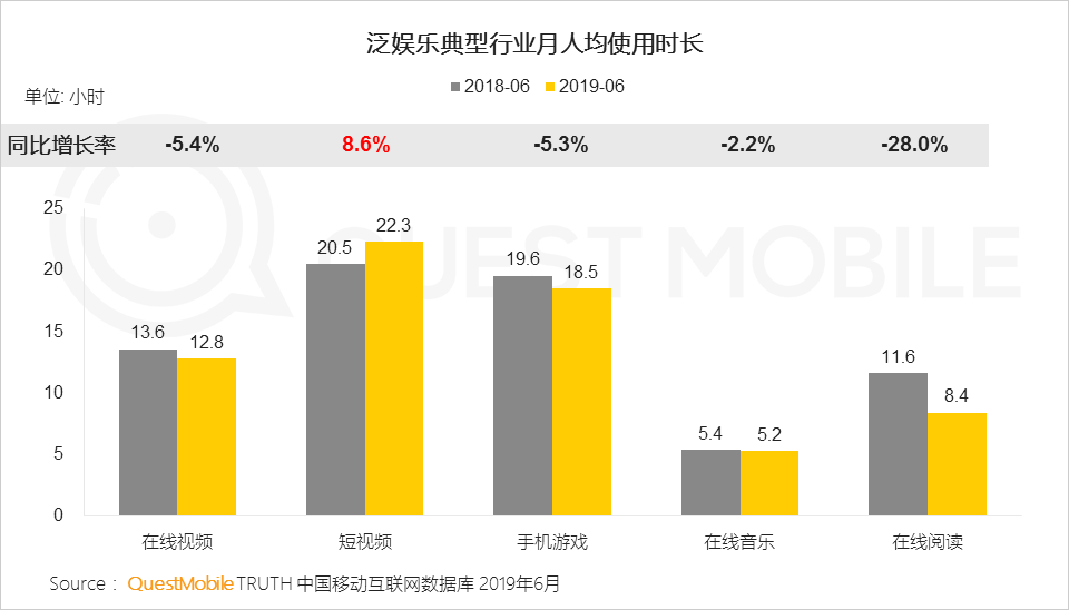 鳥哥筆記,行業(yè)動(dòng)態(tài),Mr.QM,抖音,快手,短視頻