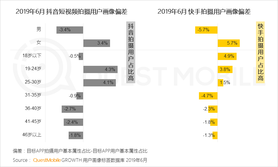 鳥哥筆記,行業(yè)動(dòng)態(tài),Mr.QM,抖音,快手,短視頻