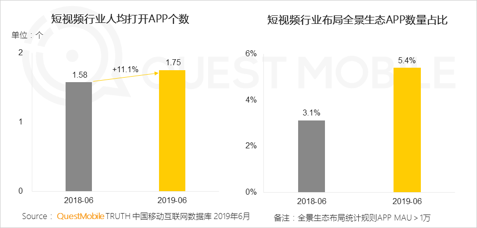 鳥哥筆記,行業(yè)動(dòng)態(tài),Mr.QM,抖音,快手,短視頻