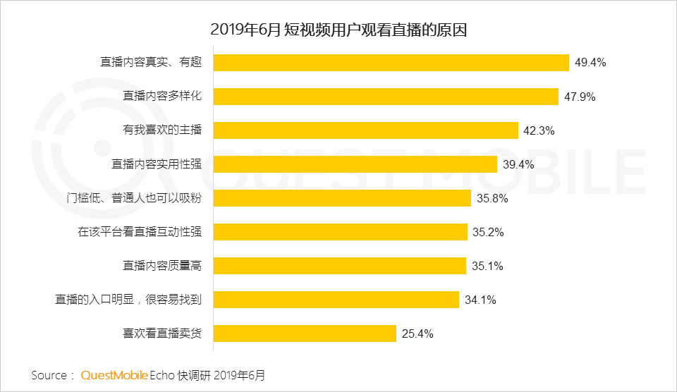 鳥哥筆記,行業(yè)動(dòng)態(tài),Mr.QM,抖音,快手,短視頻