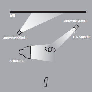 11種基礎(chǔ)打光方法，讓我們?cè)诖蚬獾牡缆飞献叩母鼒?jiān)實(shí)！