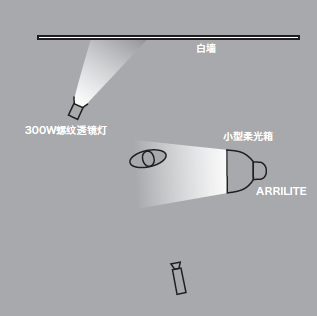 11種基礎(chǔ)打光方法，讓我們?cè)诖蚬獾牡缆飞献叩母鼒?jiān)實(shí)！