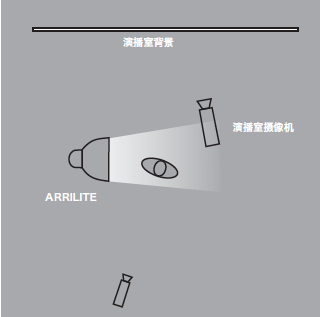 11種基礎(chǔ)打光方法，讓我們?cè)诖蚬獾牡缆飞献叩母鼒?jiān)實(shí)！