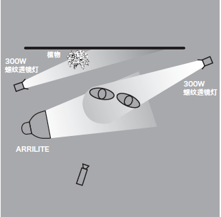 11種基礎(chǔ)打光方法，讓我們?cè)诖蚬獾牡缆飞献叩母鼒?jiān)實(shí)！