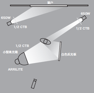 11種基礎(chǔ)打光方法，讓我們?cè)诖蚬獾牡缆飞献叩母鼒?jiān)實(shí)！