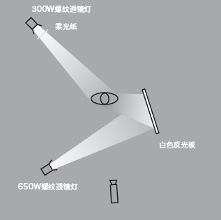 11種基礎(chǔ)打光方法，讓我們?cè)诖蚬獾牡缆飞献叩母鼒?jiān)實(shí)！