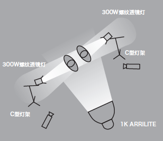 11種基礎(chǔ)打光方法，讓我們?cè)诖蚬獾牡缆飞献叩母鼒?jiān)實(shí)！