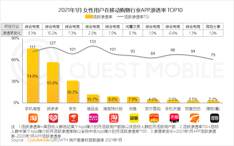 鳥哥筆記,行業(yè)動態(tài),QuestMobile,她經(jīng)濟,行業(yè)報告