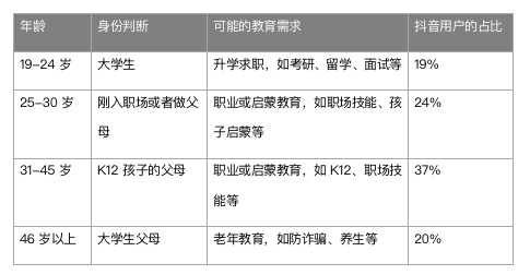 鳥哥筆記,,迷暈的毛利小五郎,視頻號,短視頻