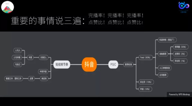 鳥哥筆記,,卡思數據,視頻號,短視頻,抖音,直播