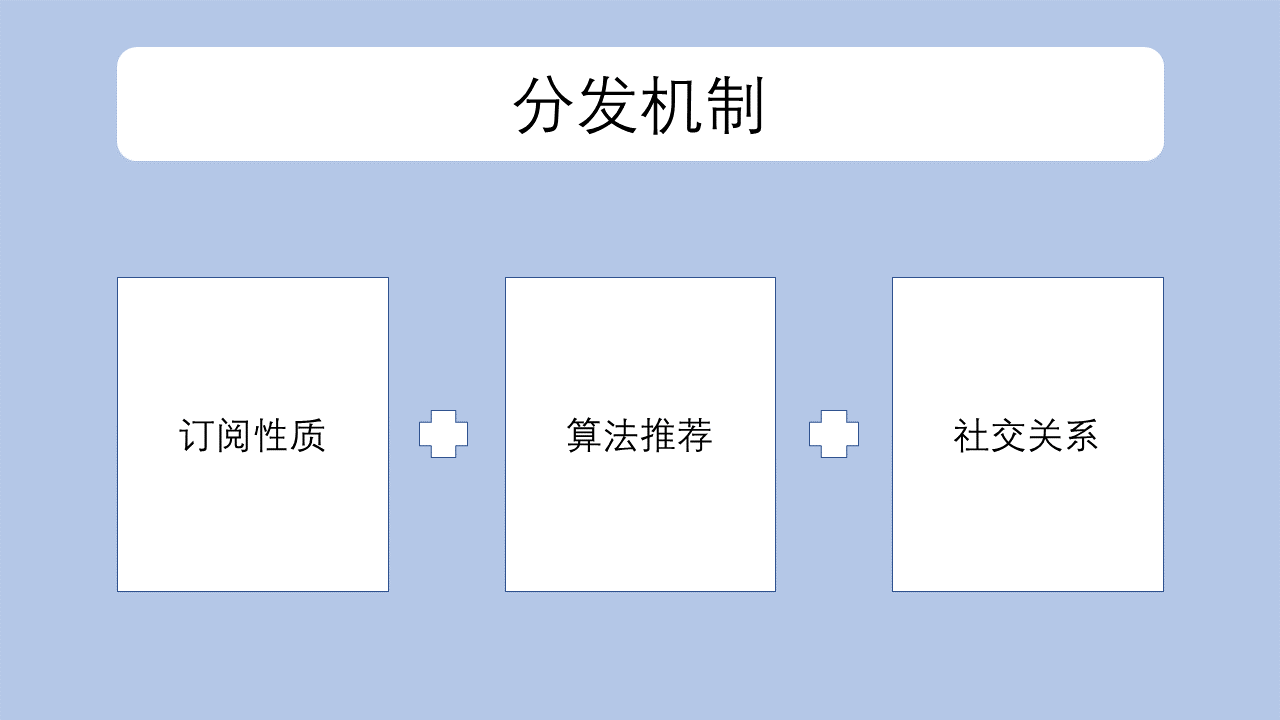 鳥(niǎo)哥筆記,新媒體運(yùn)營(yíng),啊莊,公眾號(hào),短視頻