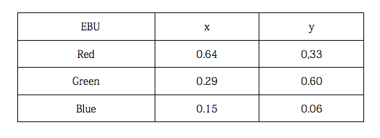 不可不知監(jiān)視器硬知識(shí)：監(jiān)視器與色彩管理（一）