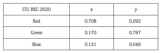 不可不知監(jiān)視器硬知識(shí)：監(jiān)視器與色彩管理（一）